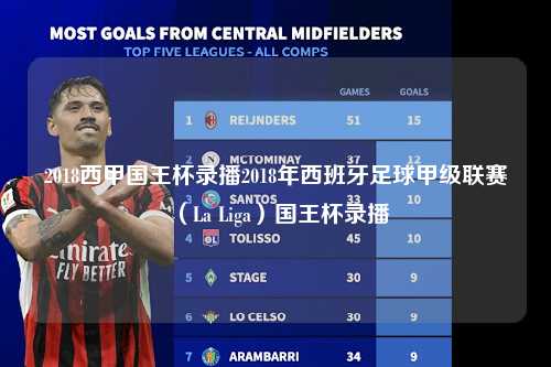 2018西甲国王杯录播2018年西班牙足球甲级联赛（La Liga）国王杯录播第1张-五大联赛直播