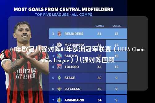 04年欧冠八强对阵04年欧洲冠军联赛（UEFA Champions League）八强对阵回顾第1张-五大联赛直播