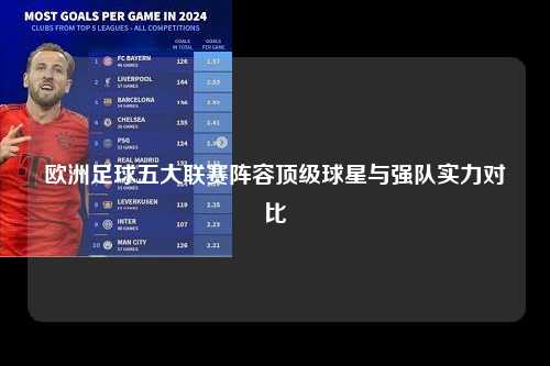 欧洲足球五大联赛阵容顶级球星与强队实力对比第1张-五大联赛直播