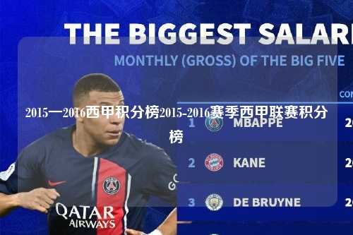 2015一2016西甲积分榜2015-2016赛季西甲联赛积分榜第1张-五大联赛直播