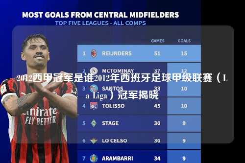 2012西甲冠军是谁2012年西班牙足球甲级联赛（La Liga）冠军揭晓第1张-五大联赛直播