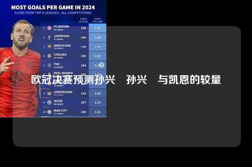 欧冠决赛预测孙兴慜孙兴慜与凯恩的较量第1张-五大联赛直播