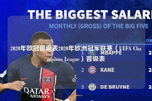 2020年欧冠晋级表2020年欧洲冠军联赛（UEFA Champions League）晋级表第1张-五大联赛直播