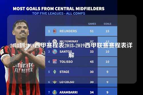 2018到2019西甲赛程表2018-2019西甲联赛赛程表详解第1张-五大联赛直播