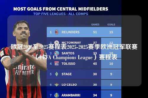 欧冠2025至2025赛程表2025-2025赛季欧洲冠军联赛（UEFA Champions League）赛程表第1张-五大联赛直播