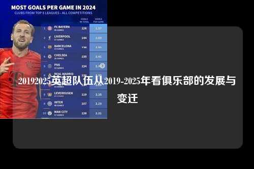 20192025英超队伍从2019-2025年看俱乐部的发展与变迁第1张-五大联赛直播