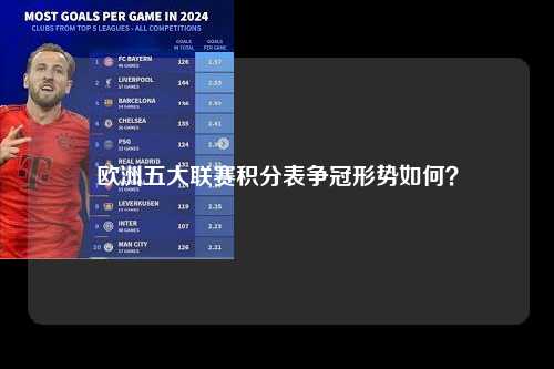 欧洲五大联赛积分表争冠形势如何？第1张-五大联赛直播