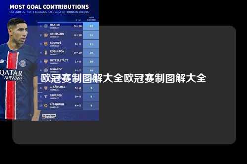 欧冠赛制图解大全欧冠赛制图解大全第1张-五大联赛直播