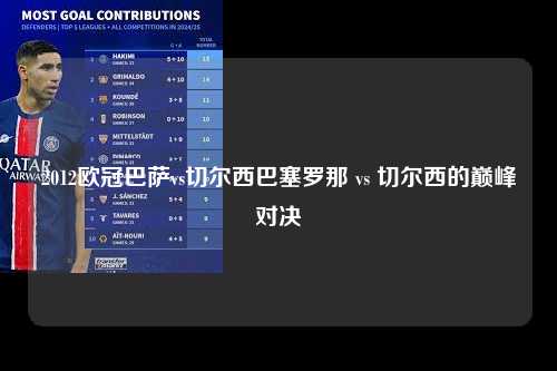 2012欧冠巴萨vs切尔西巴塞罗那 vs 切尔西的巅峰对决第1张-五大联赛直播