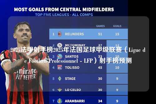 2025法甲射手榜2025年法国足球甲级联赛（Ligue de Football Professionnel - LFP）射手榜预测第1张-五大联赛直播